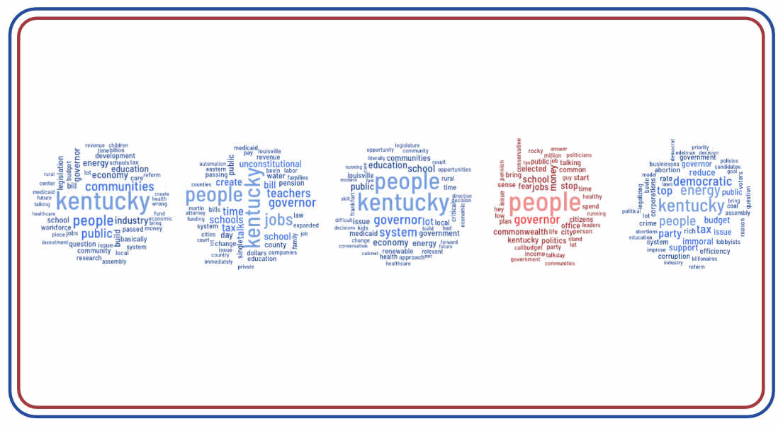 Kentucky Gubernatorial Candidate Text Analysis